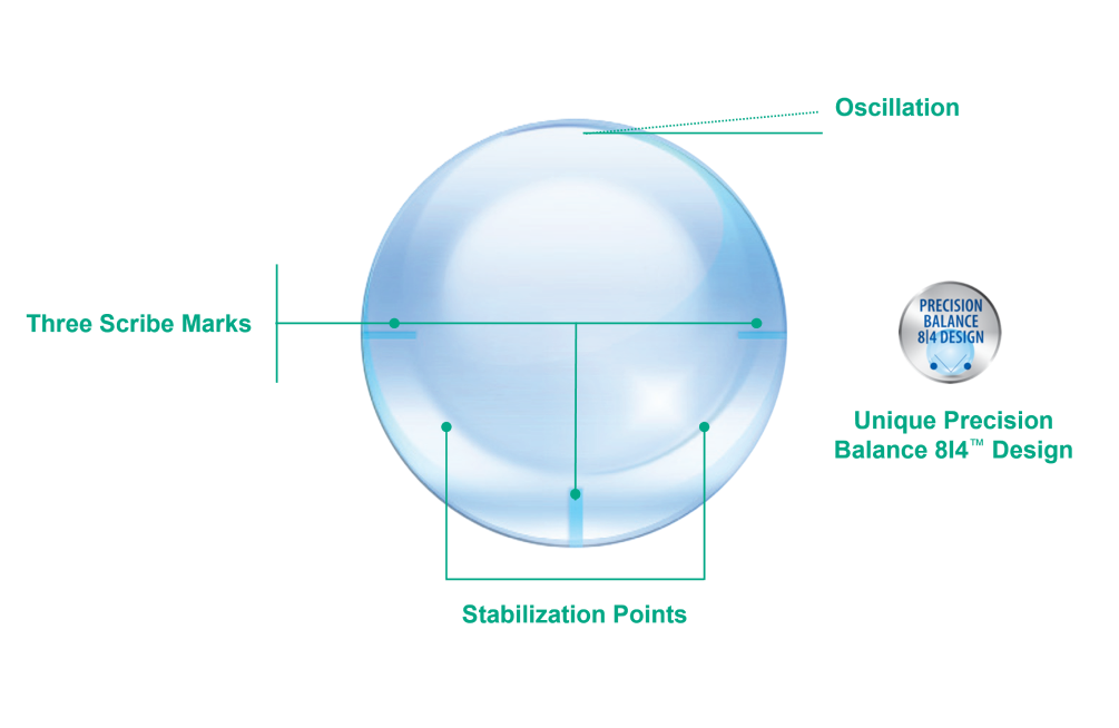 PRECISION balance lens demo