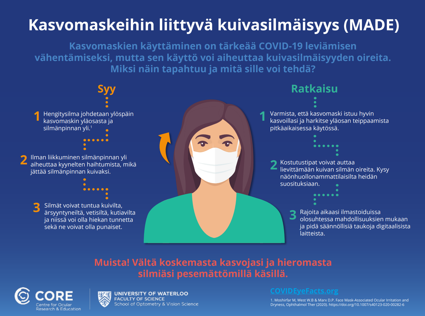 Mask associated dry eye infographic