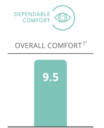 Overall comfort