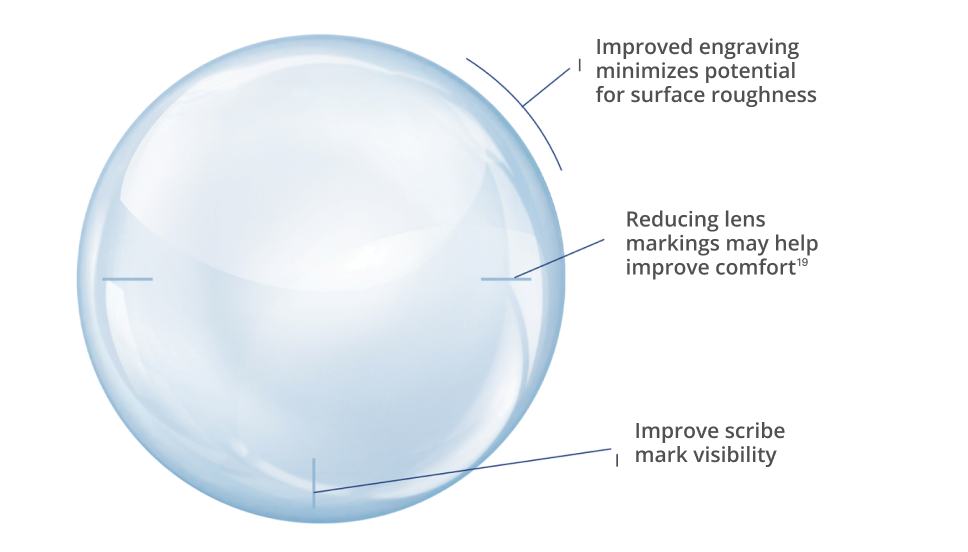 Dual stability on lens demo