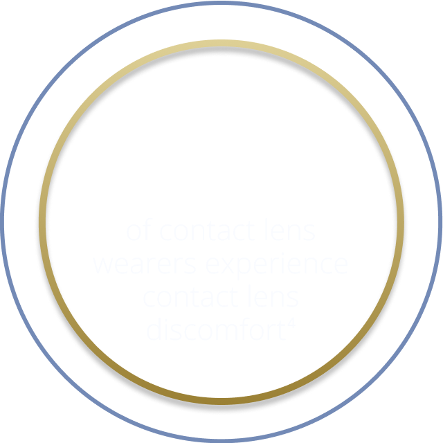 about 50 percent of patients experience contact lens discomfort