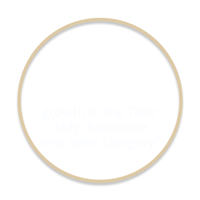 75% growth in the toric daily disposable sales category