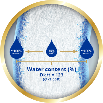 Water Content Image