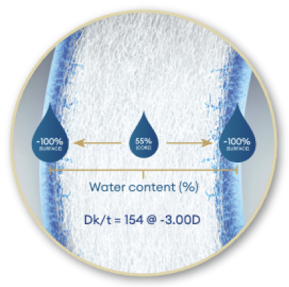 Water Gradient cross section TOTAL30