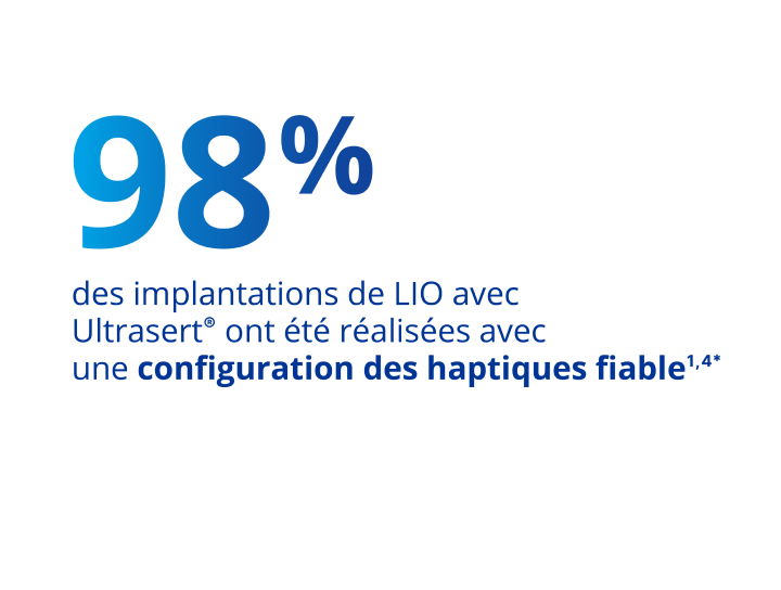 Le graphique montre également les 2 % restants d'autres configurations de pose. Il s'agit des configurations en boucle, droite et en boucle extérieure.