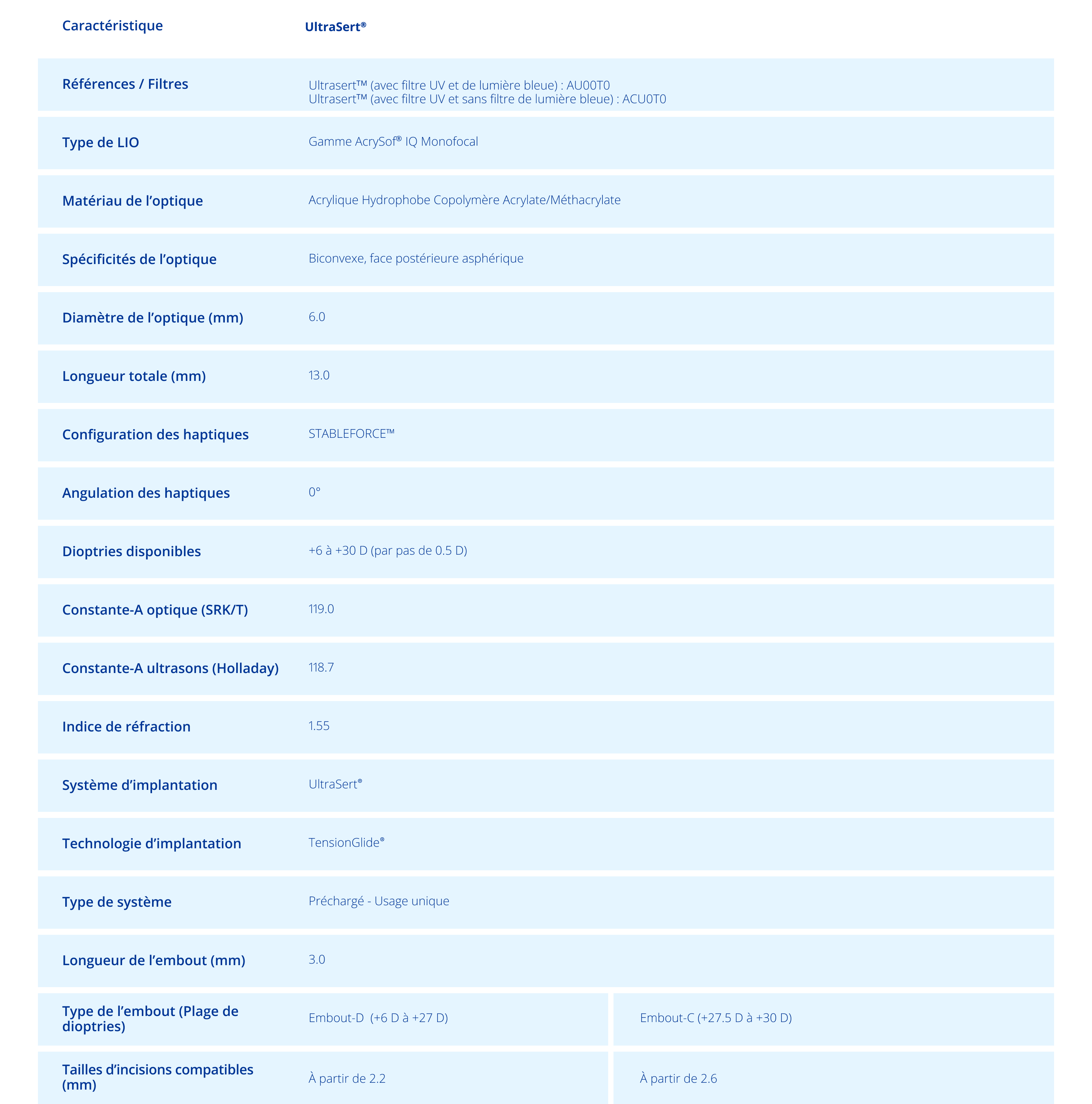 Specification table for UltraSert