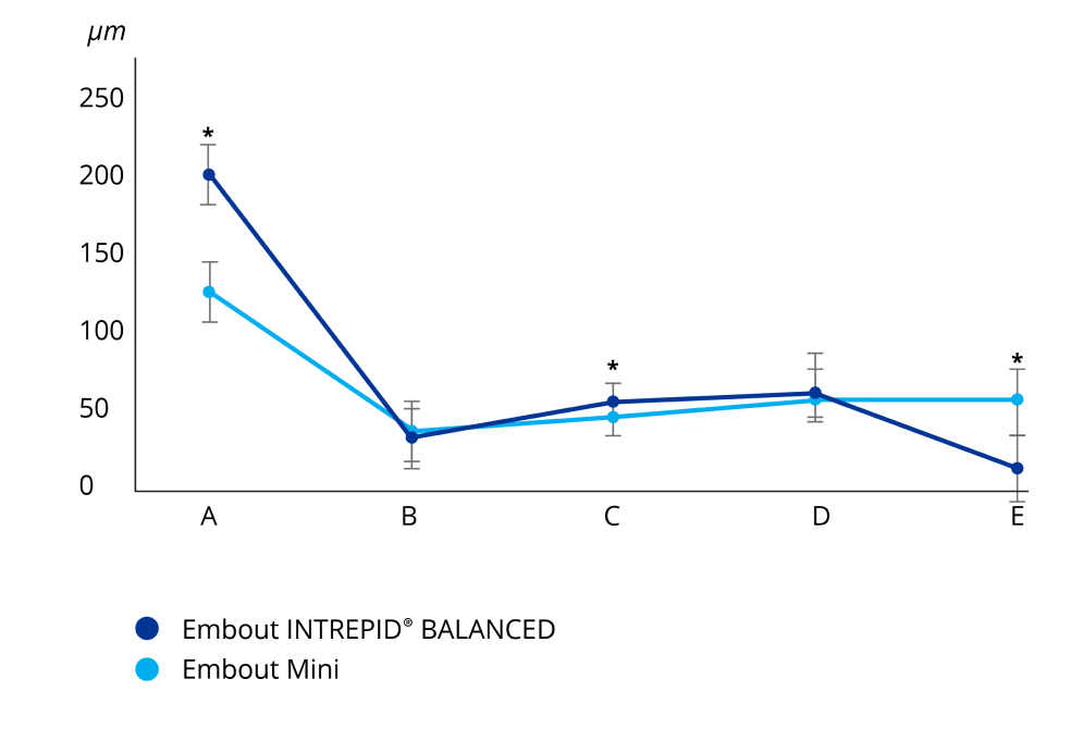 interpid-balanced-tip-graph.png