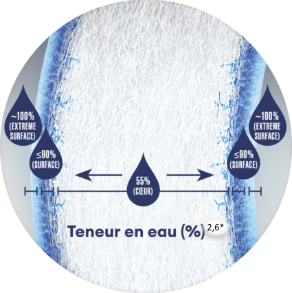 Water gradient lens materia TOTAL30