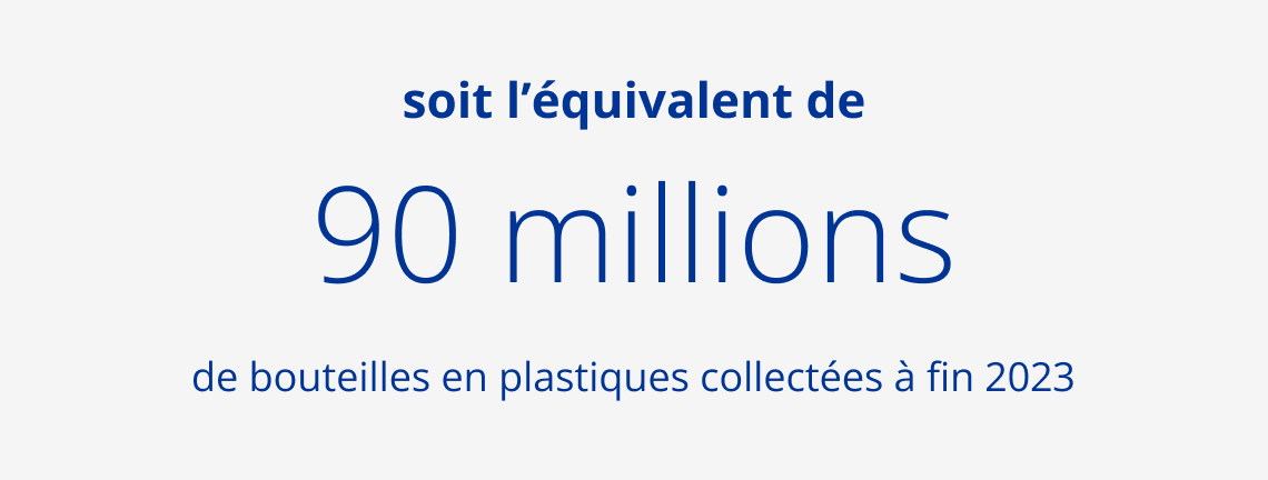 90 millions plastic bottles collected