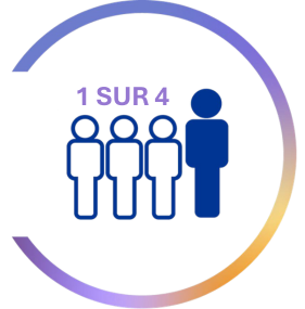 Icône montrant quatre silhouettes humaines dont une mise en évidence, avec le texte « 1 sur 4 », représentant une statistique d’une personne sur quatre.