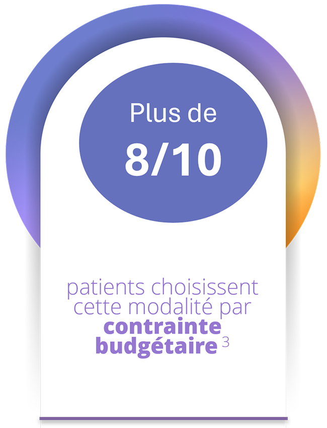 Graphique indiquant « Plus de 8/10 » avec un texte précisant que la majorité des patients choisissent cette modalité pour des raisons budgétaires.