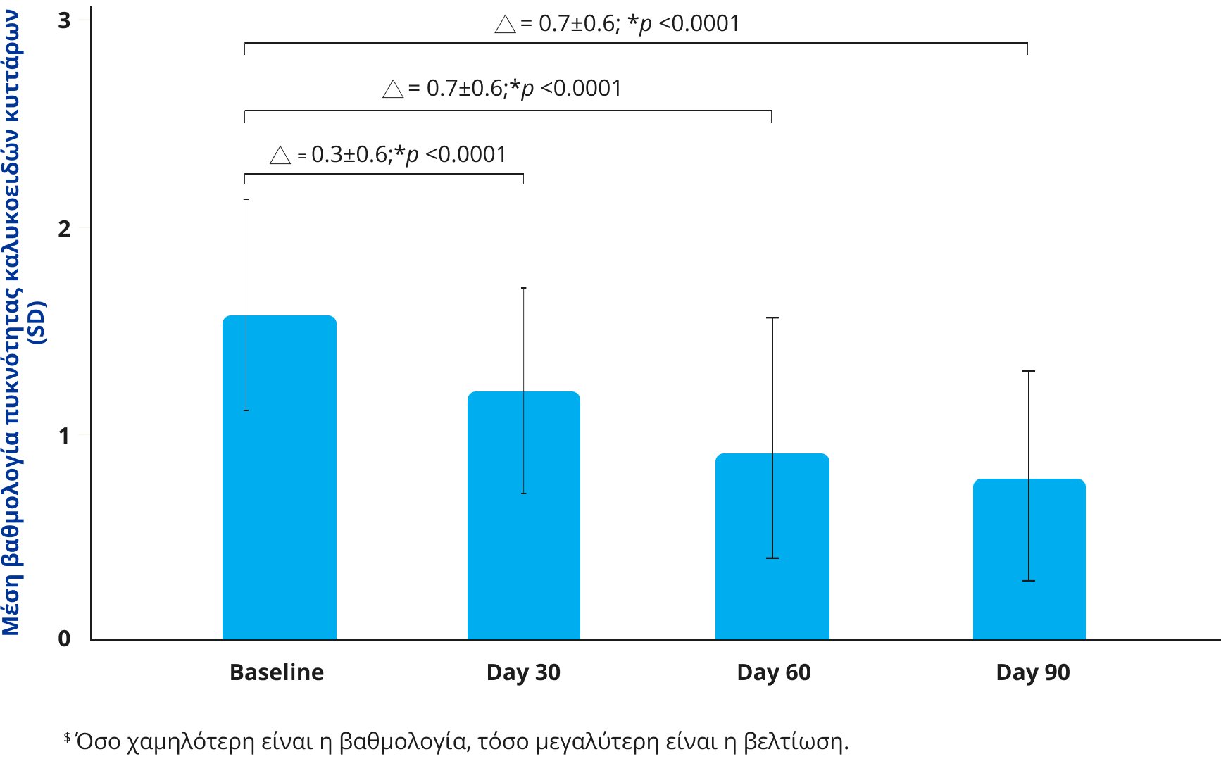 Bar graph image