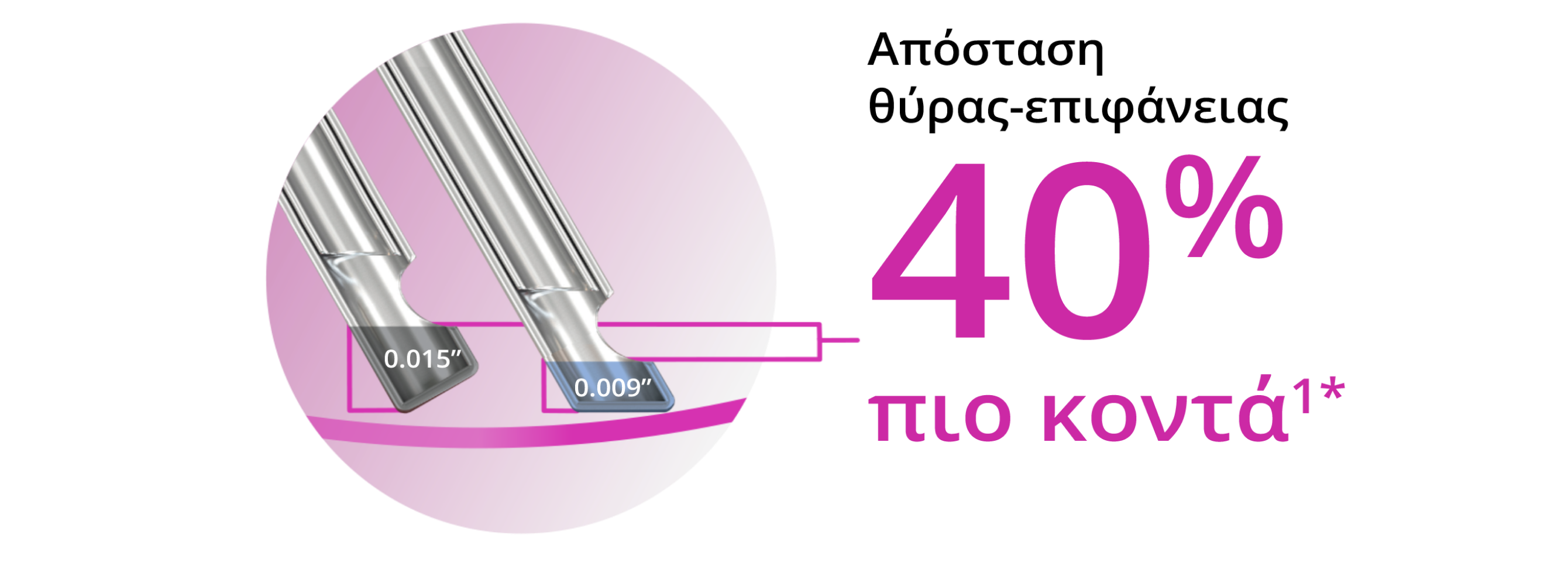 An image of two probe tips, showing that the bevel tip design allows the 27+ Gauge Advanced ULTRAVIT probe to be 40% closer to the tissue plane.
