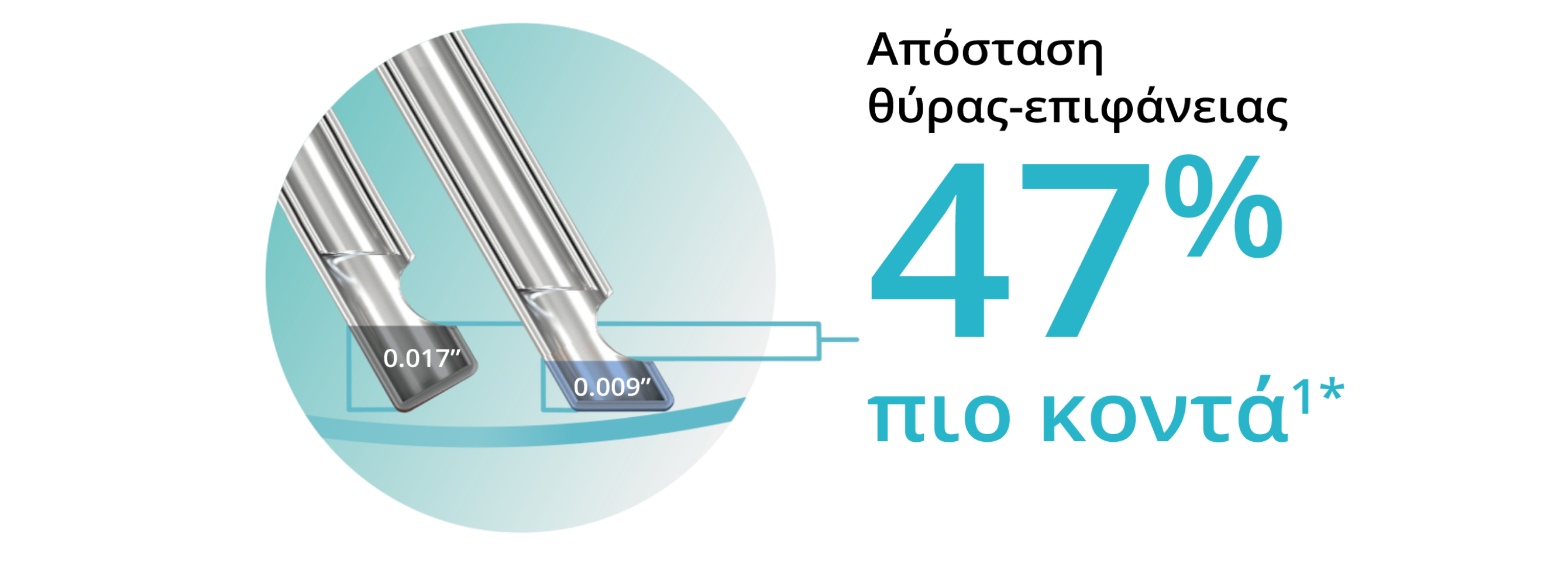 An image of two probe tips, showing that the bevel tip design allows the 25+ Gauge Advanced ULTRAVIT probe to be 47% closer to the tissue plane.