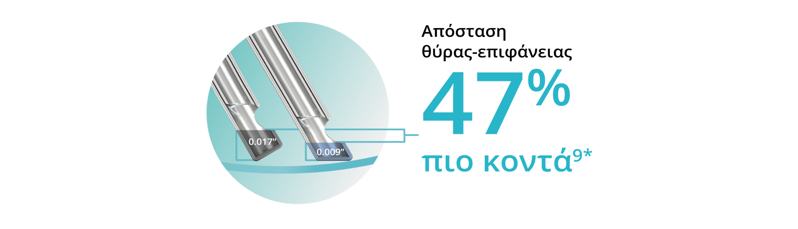 An image of two probe tips, showing that the bevel tip design allows the 25+ Gauge Hypervit probe to be 47% closer to the tissue plane.