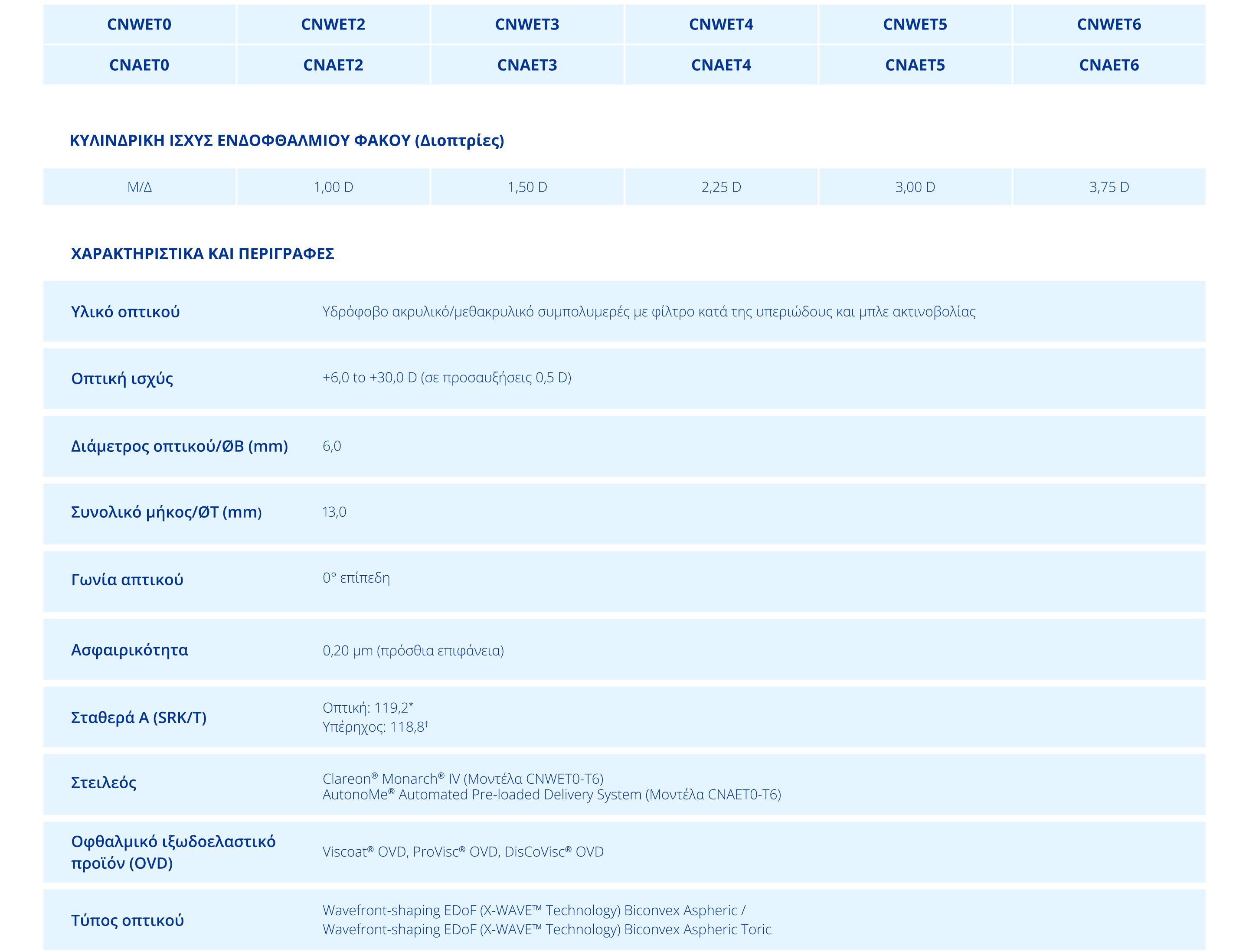 Table of specifications for Clareon Vivity