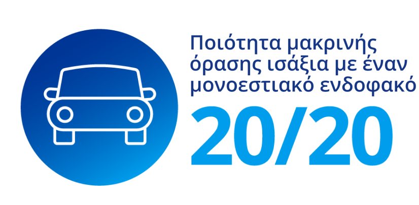 Λευκό εικονίδιο αυτοκινήτου που εμφανίζεται πάνω σε μπλε φόντο.