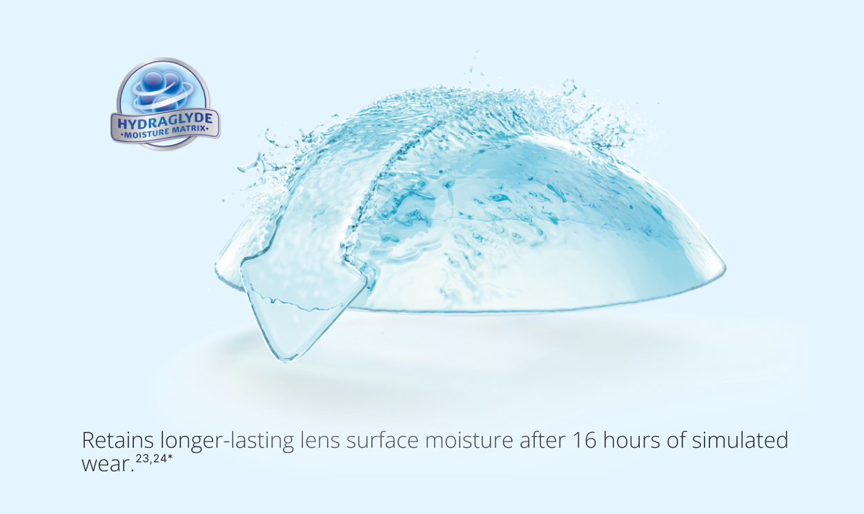 Retains longer-lasting lens surface moisture after 16 hours of simulated wear