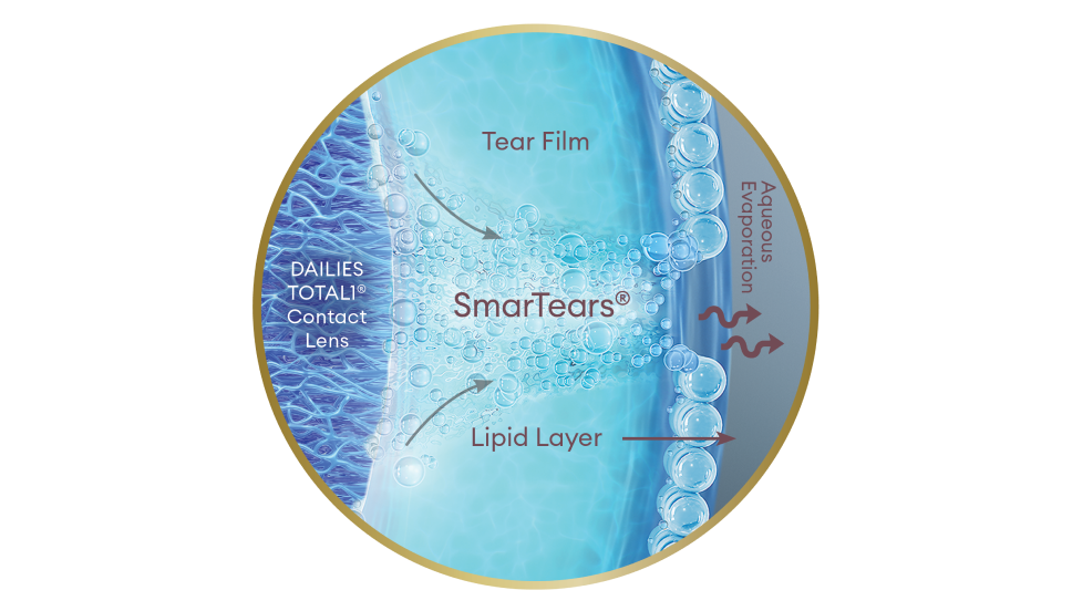 Smartears technology DAILIES TOTAL1