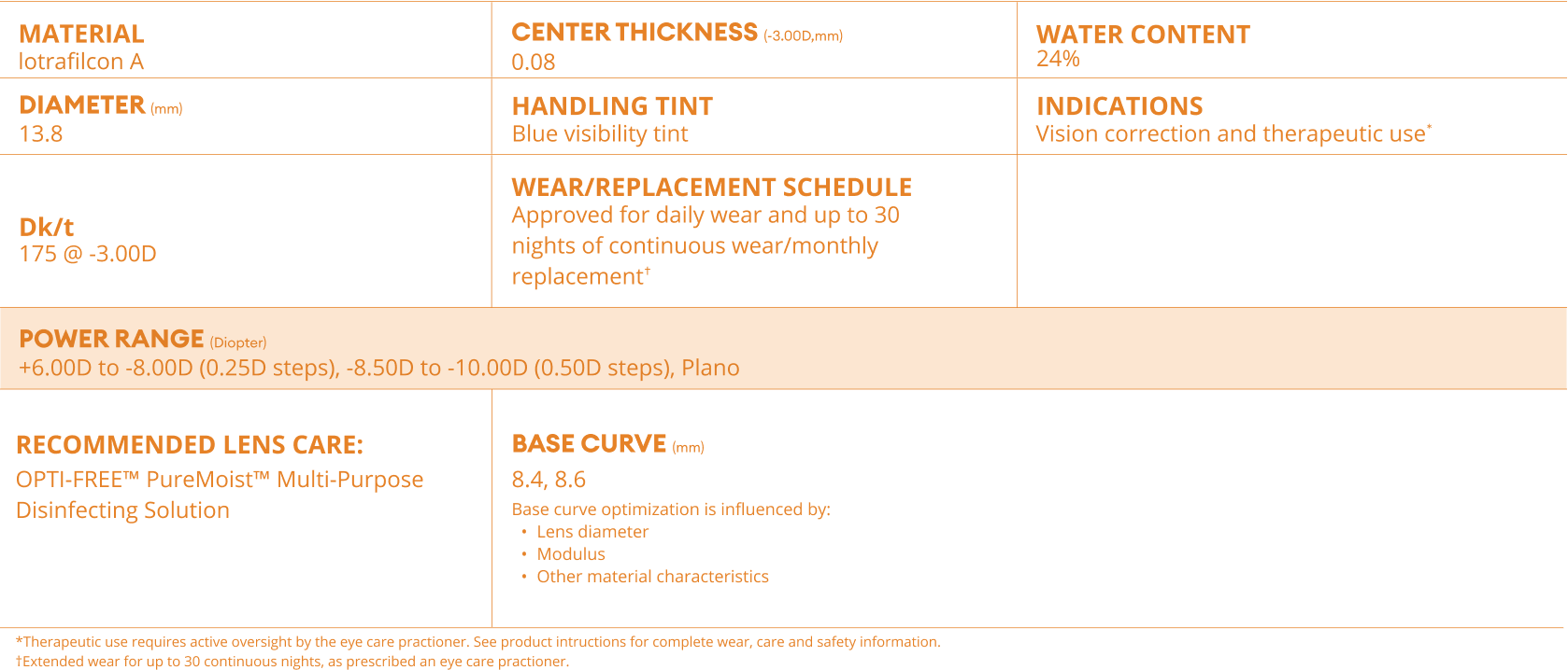 AIR OPTIX NIGHT and DAY parameters