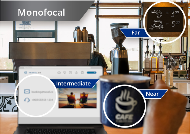 Coffee shop with a view from the counter of coffee machines and other ingredients. A laptop is open on the countertop and an individual’s hand holds up a coffee mug to the right of the laptop screen.    The image has 3 circles that zoom in on different aspects of the image. One of the circles is on the  laptop screen to showcase an intermediate view with the Monofocal lens. Another circle is on the coffee  mug to showcase a near view with the Monofocal lens. The last circle is on the café menu board, to  showcase a far view with the Monofocal lens.
