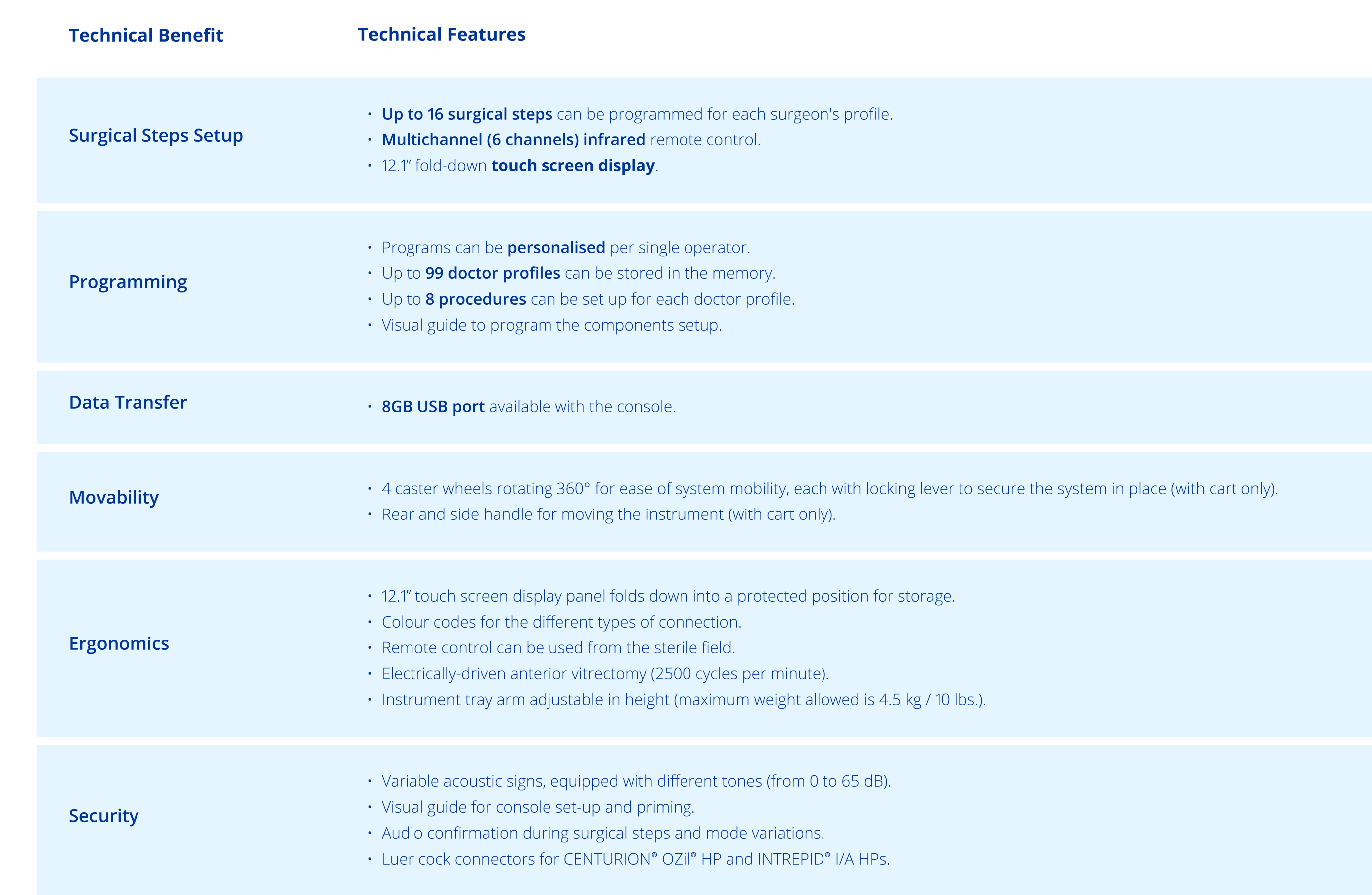 Legion Table Tchnical Specifications