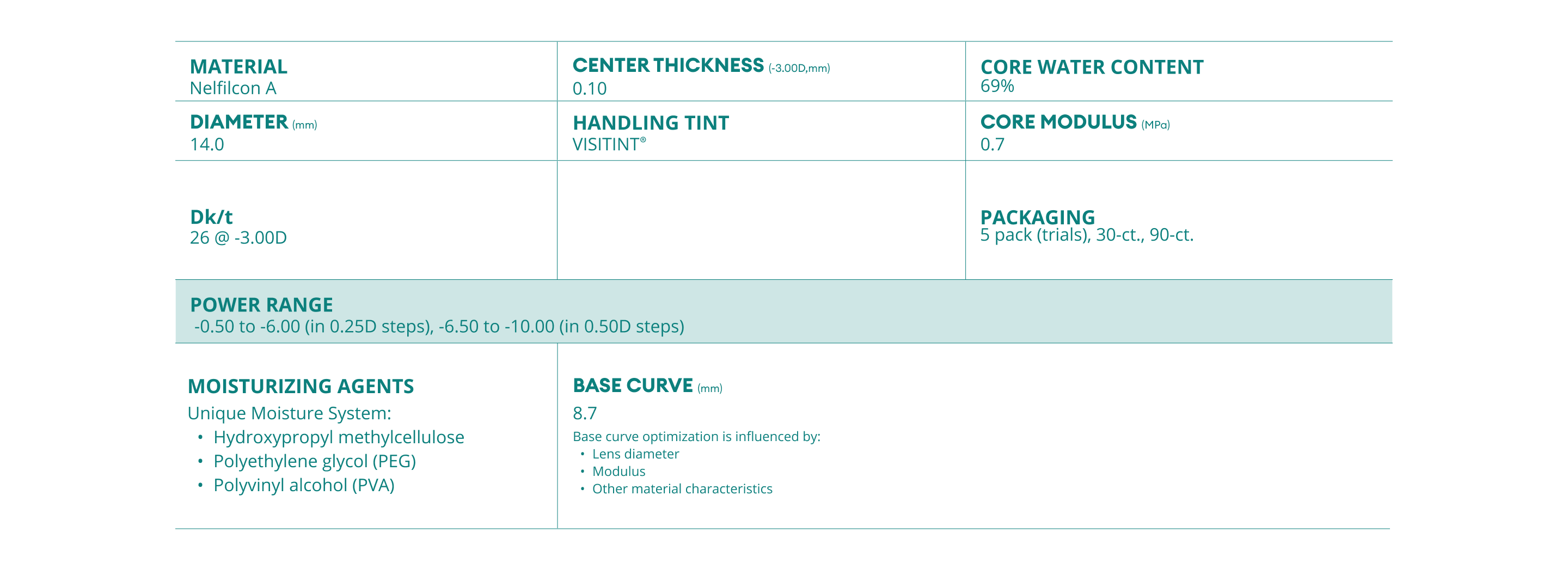 DAILIES AquaComfort PLUS technical parameters