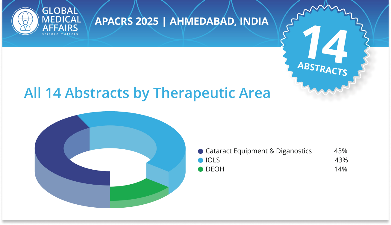 APACRS 2025