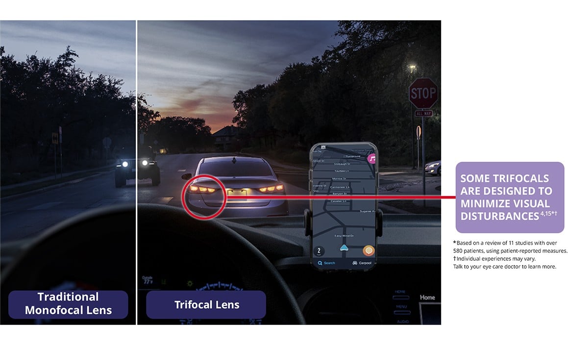 Side-by-side nighttime driving scene showing vision with cataracts compared to vision with the a trifocal intraocular lens (IOL), highlighting clear distance vision, clear intermediate vision, and clear near vision with minimized visual disturbances