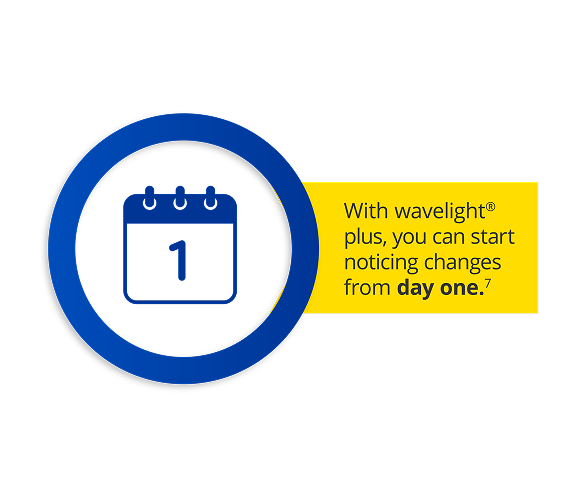 Calendar icon showing day one inside a blue circle, with text stating that with wavelight plus you can start noticing changes from day one.