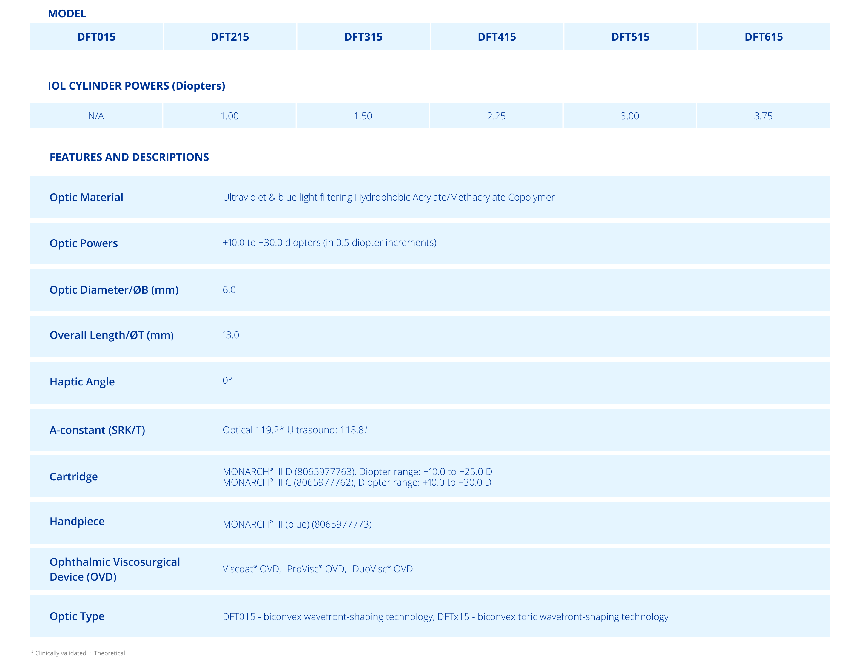 technical specifications