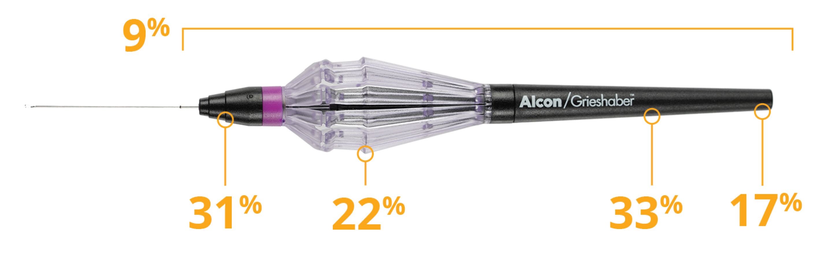 FINESSE REFLEX placed horizontally on a purple background. Various statistical facts are placed around the image of the FINESSE REFLEX such as: the handle is 9% shorter length overall, has a 31% thinner nose cone, 22% smaller basket diameter, 33% smaller tail diameter and 17% shorter tail length.