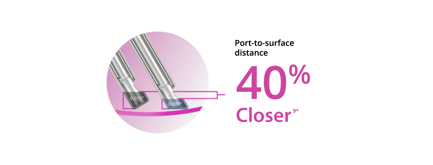 An image of two probe tips, showing that the bevel tip design allows the 27+ Gauge Hypervit probe to be 40% closer to the tissue plane.