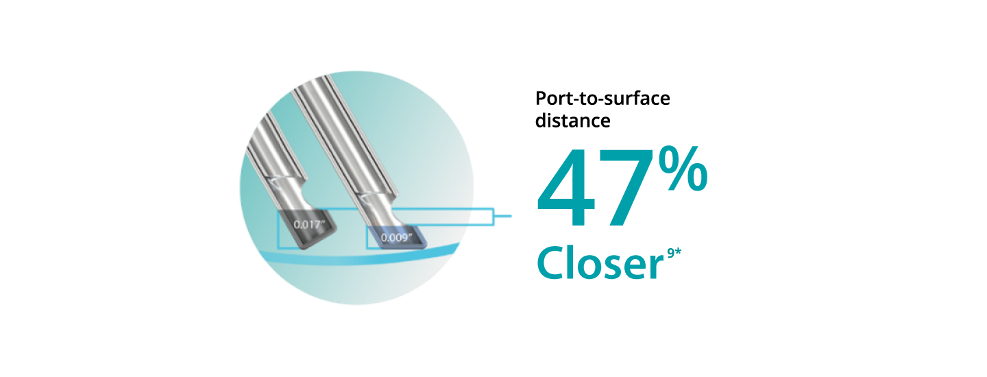 An image of two probe tips, showing that the bevel tip design allows the 25+ Gauge Hypervit probe to be 47% closer to the tissue plane.