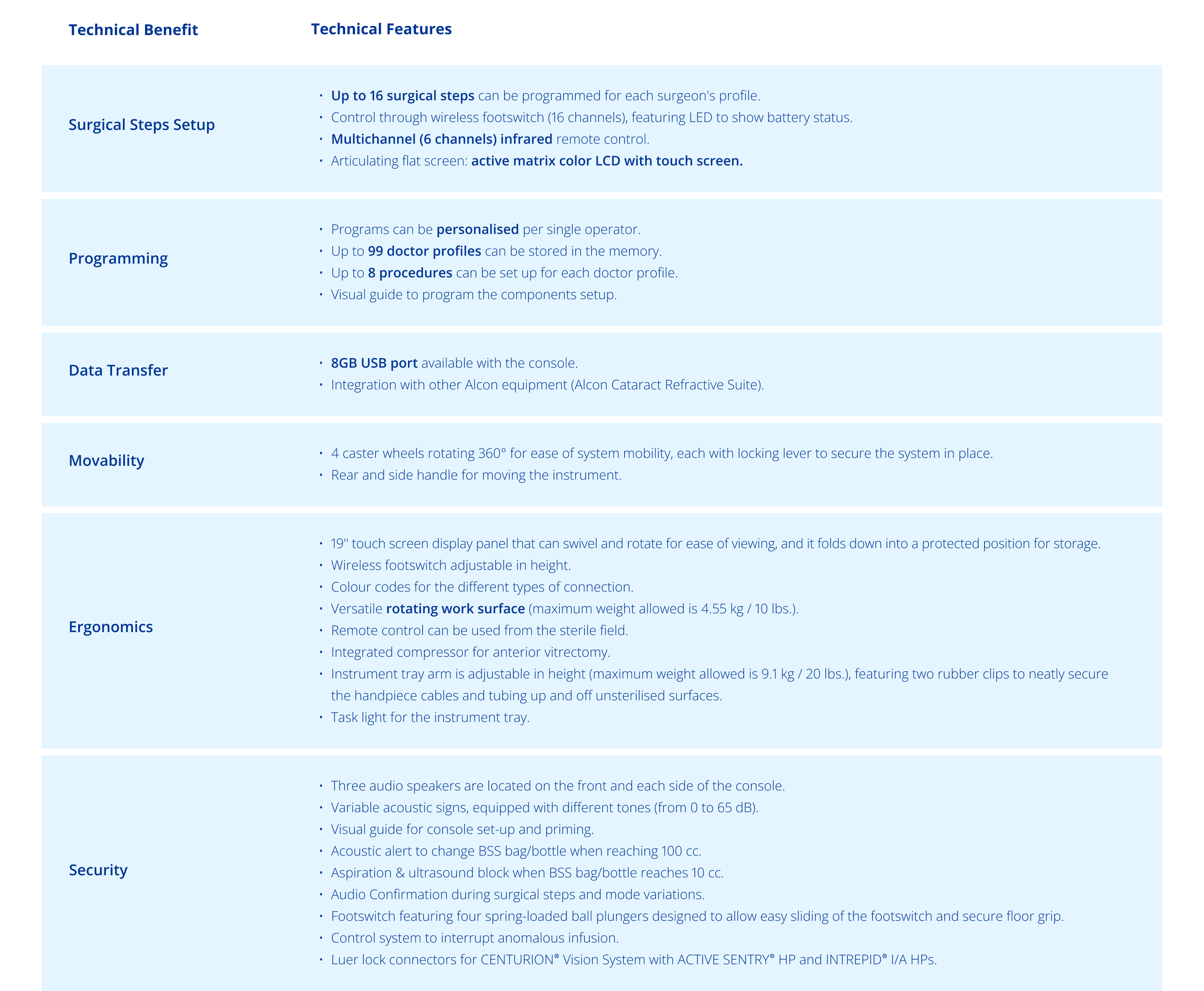 Centurion Vision System product comparison chart