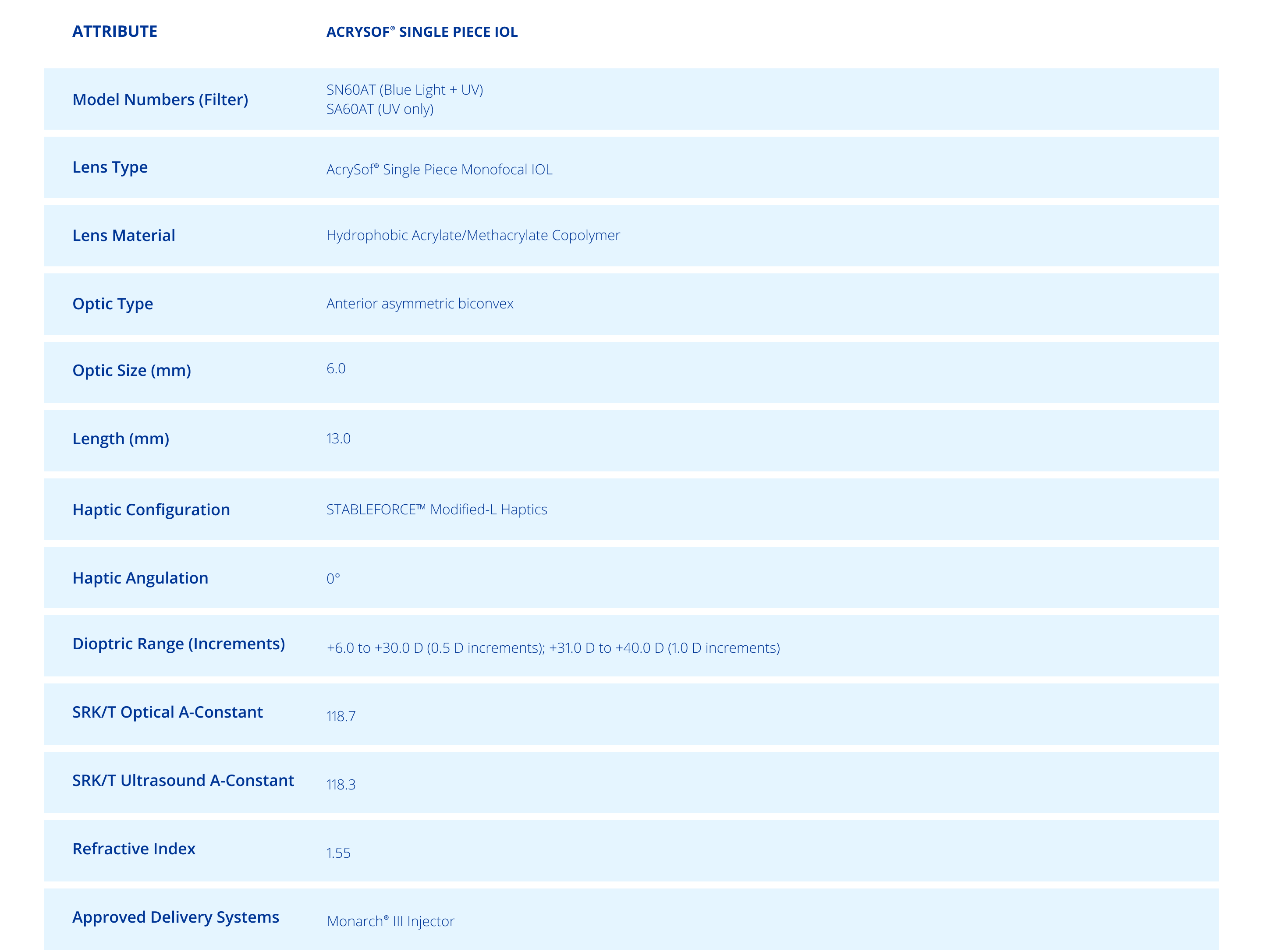 Table ACRYSOF® Single Piece IOL​