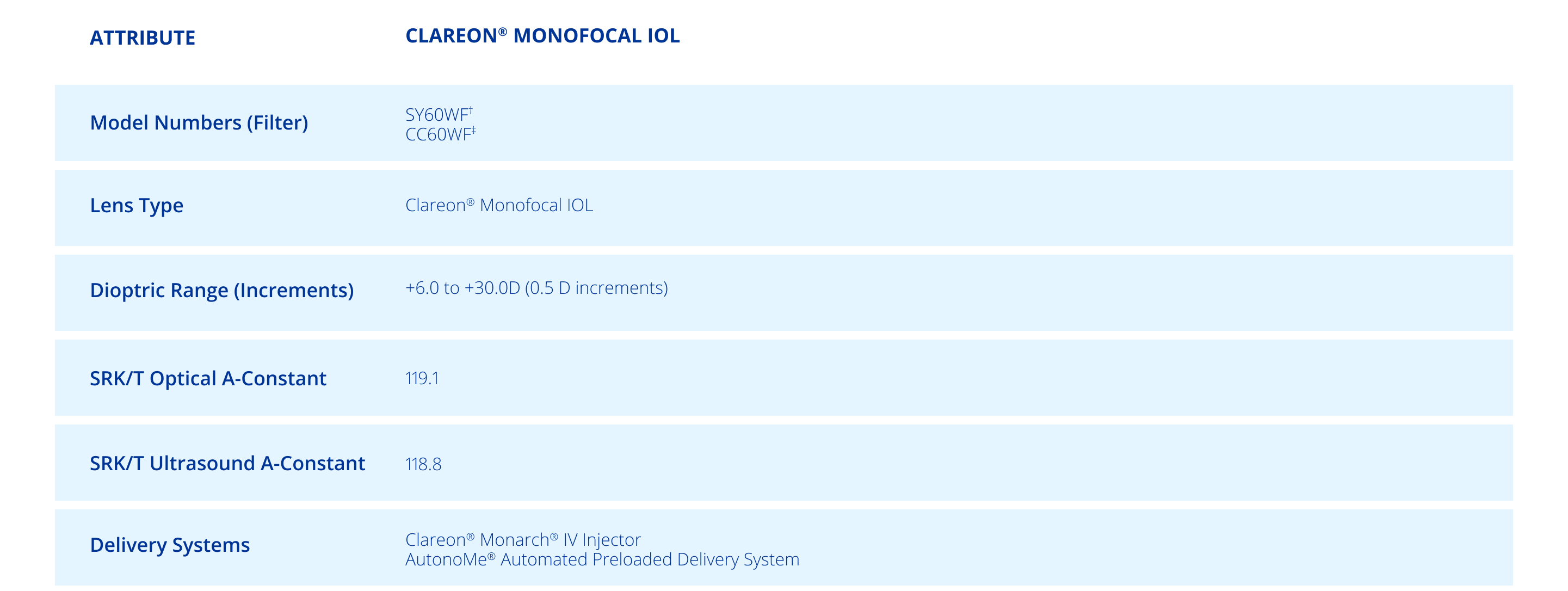 Table of specifications for Clareon® Monofocal IOL