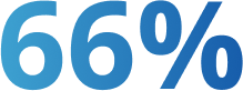 Image of 66 precent