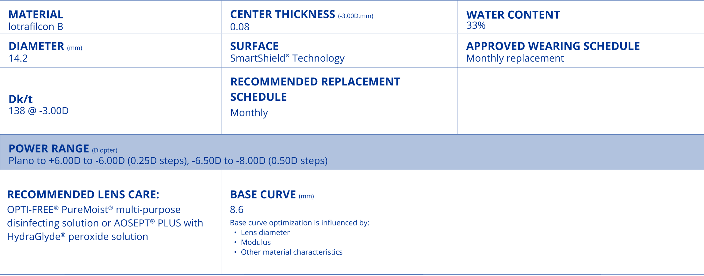 AIR OPTIX® COLORS Table Parameters