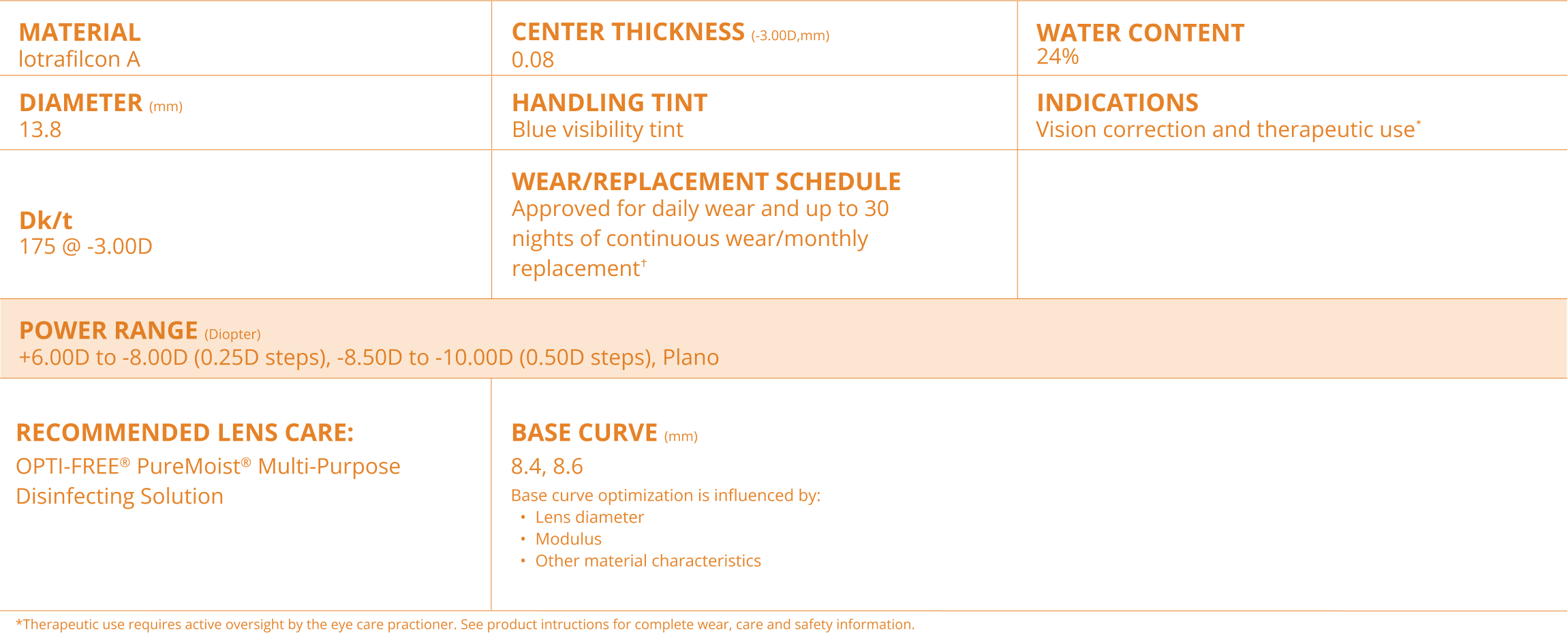 AIR OPTIX® NIGHT & DAY® AQUA Table Parameters