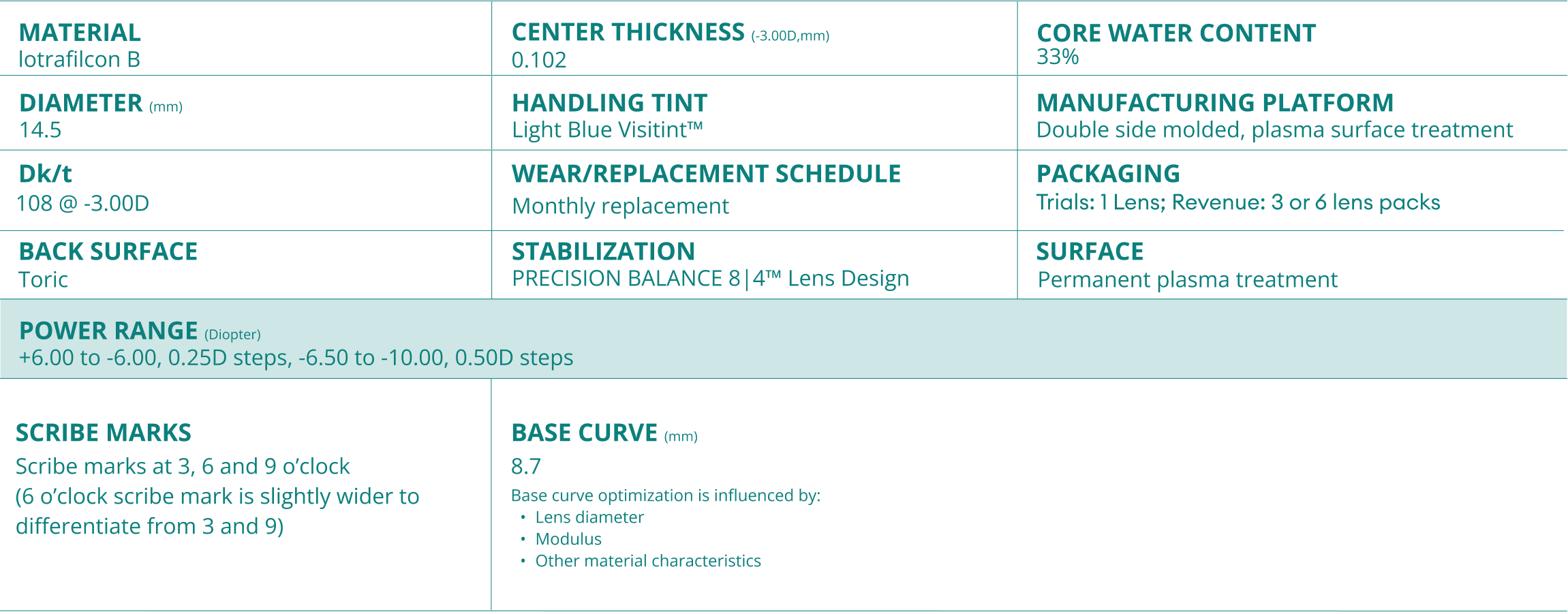 AIR OPTIX™ plus HydraGlyde™ for Astigmatism Table Parameters