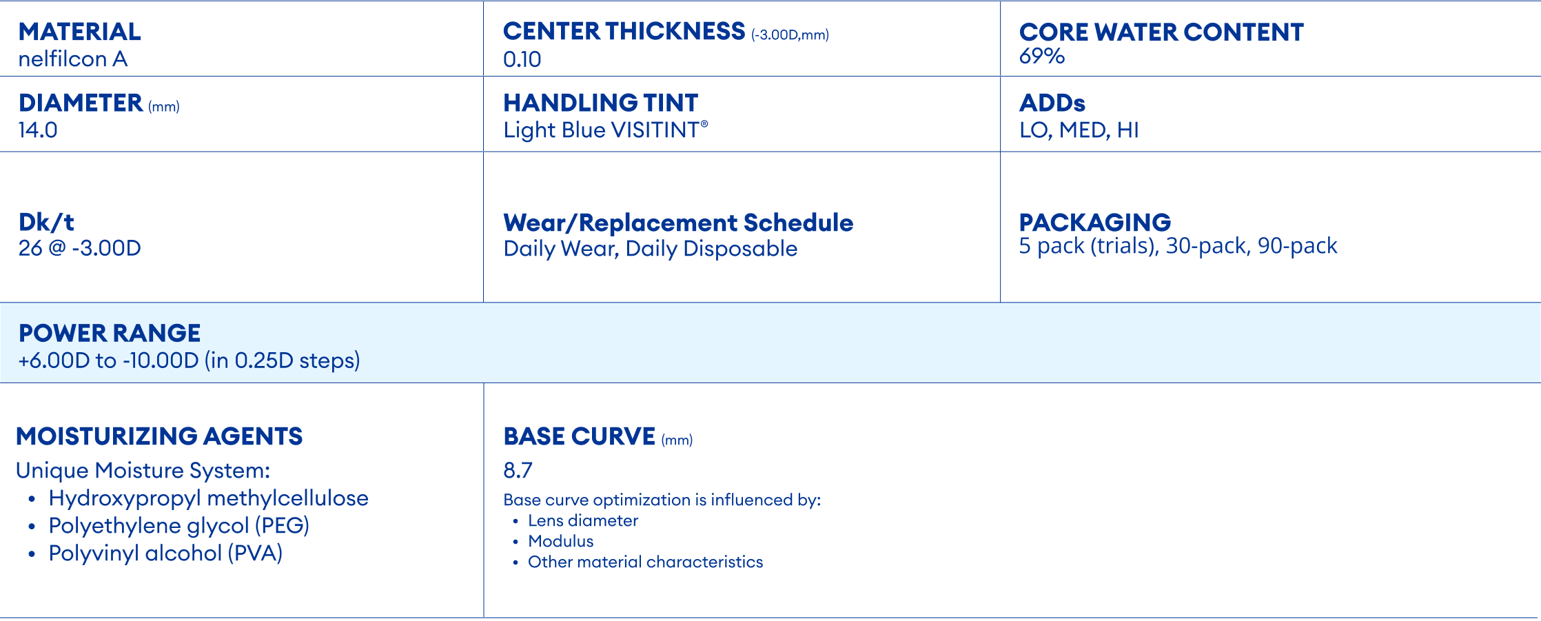 DAILIES® AquaComfort® PLUS Multifocal Table Parameters