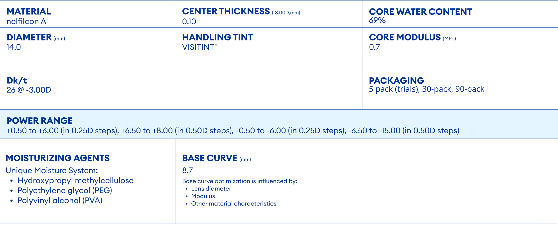 DAILIES® AquaComfort® PLUS Table Parameters