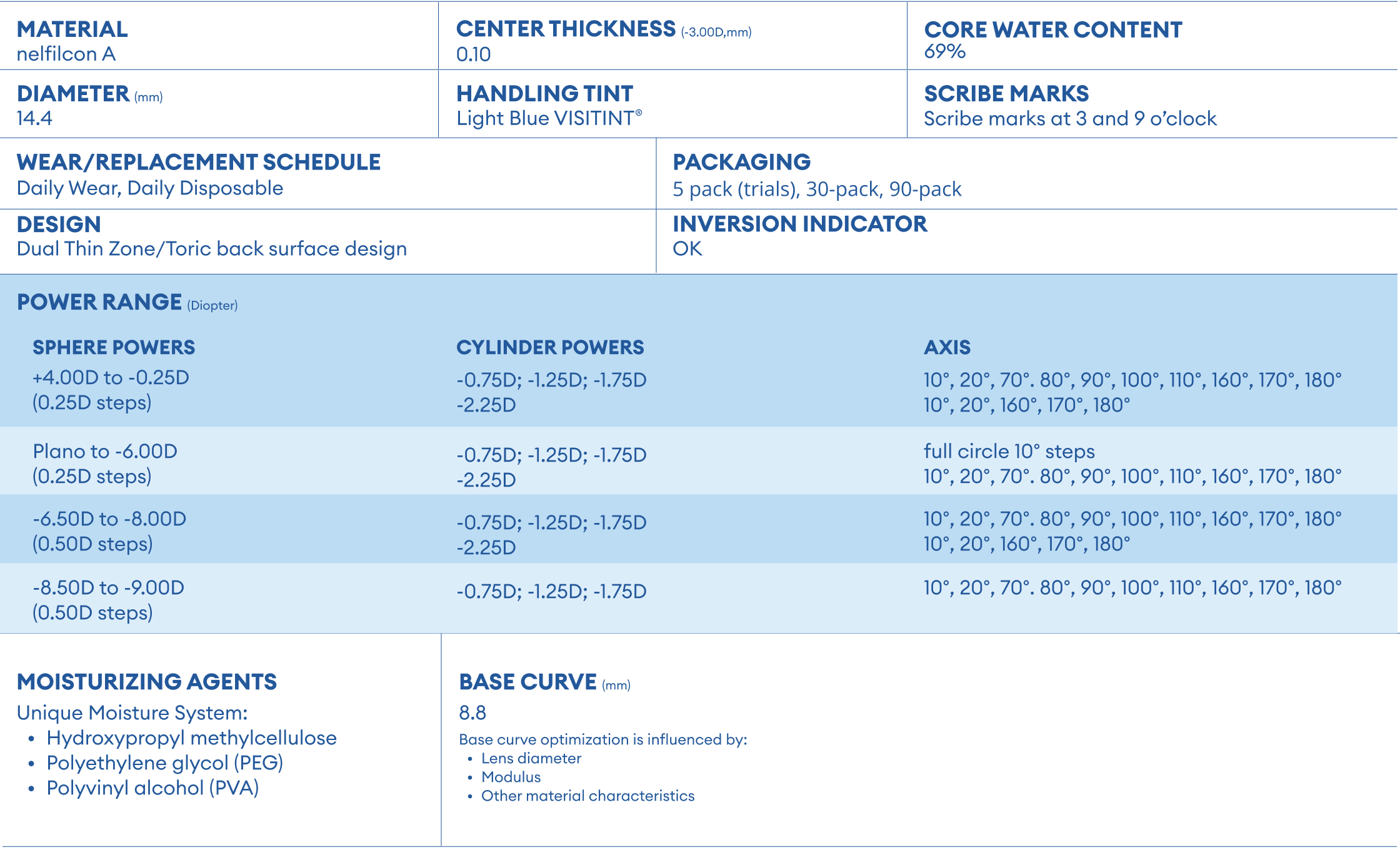 DAILIES® AquaComfort® PLUS Toric Table Parameters