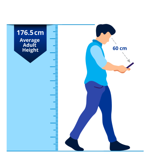 Illustration of a man looking at his phone screen. The distance from his eyes to the phone screen is 60cm. A blue ruler with text that reads “176.5cm. Average adult height” is placed behind the man to show his height.