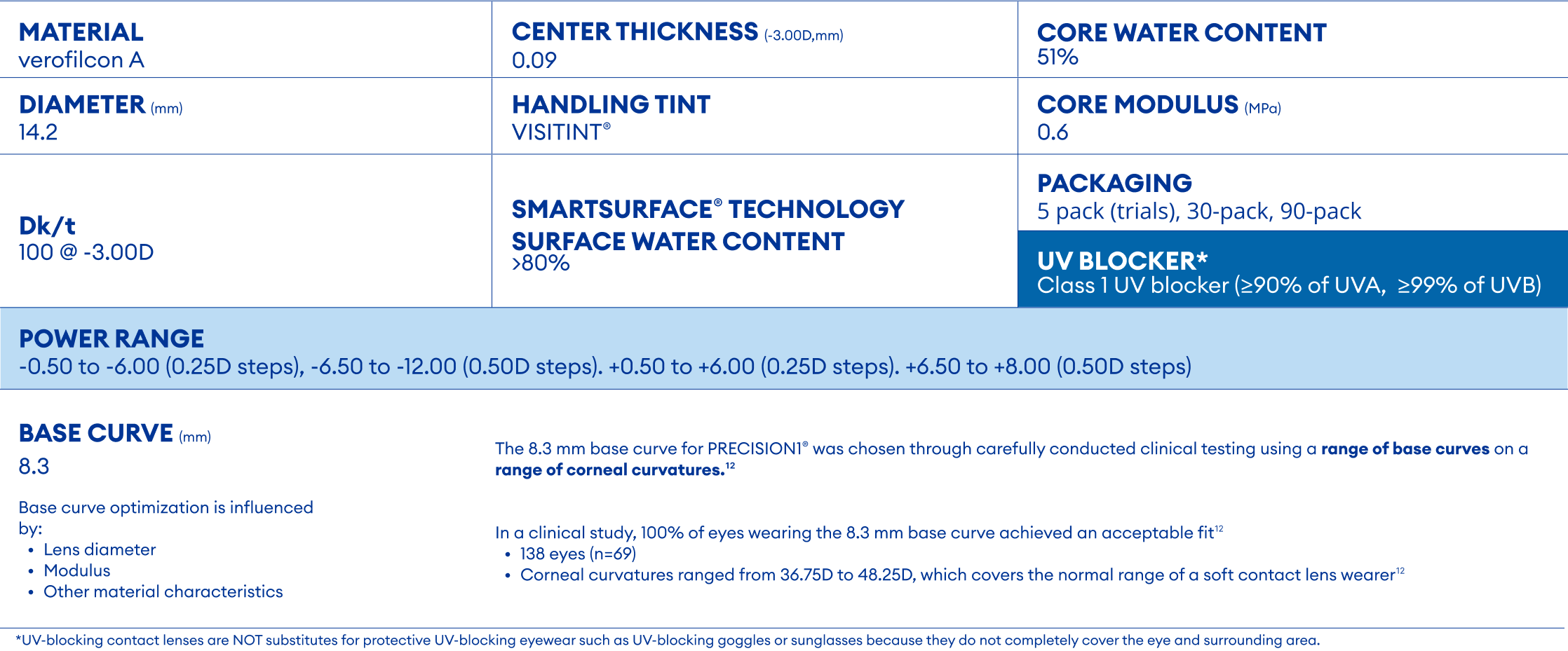 PRECISION1® Table Parameters