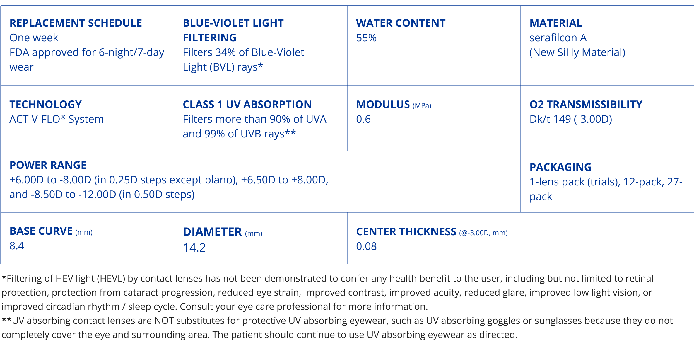 PRECISION7® Table Parameters