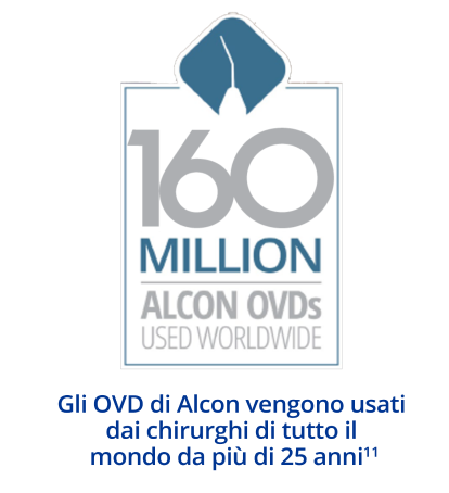 Una scatola bianca con all'interno un testo che recita "160 milioni di OVD Alcon utilizzati in tutto il mondo". Un diamante blu con l'icona di una siringa bianca all'interno si trova sopra la scatola bianca.