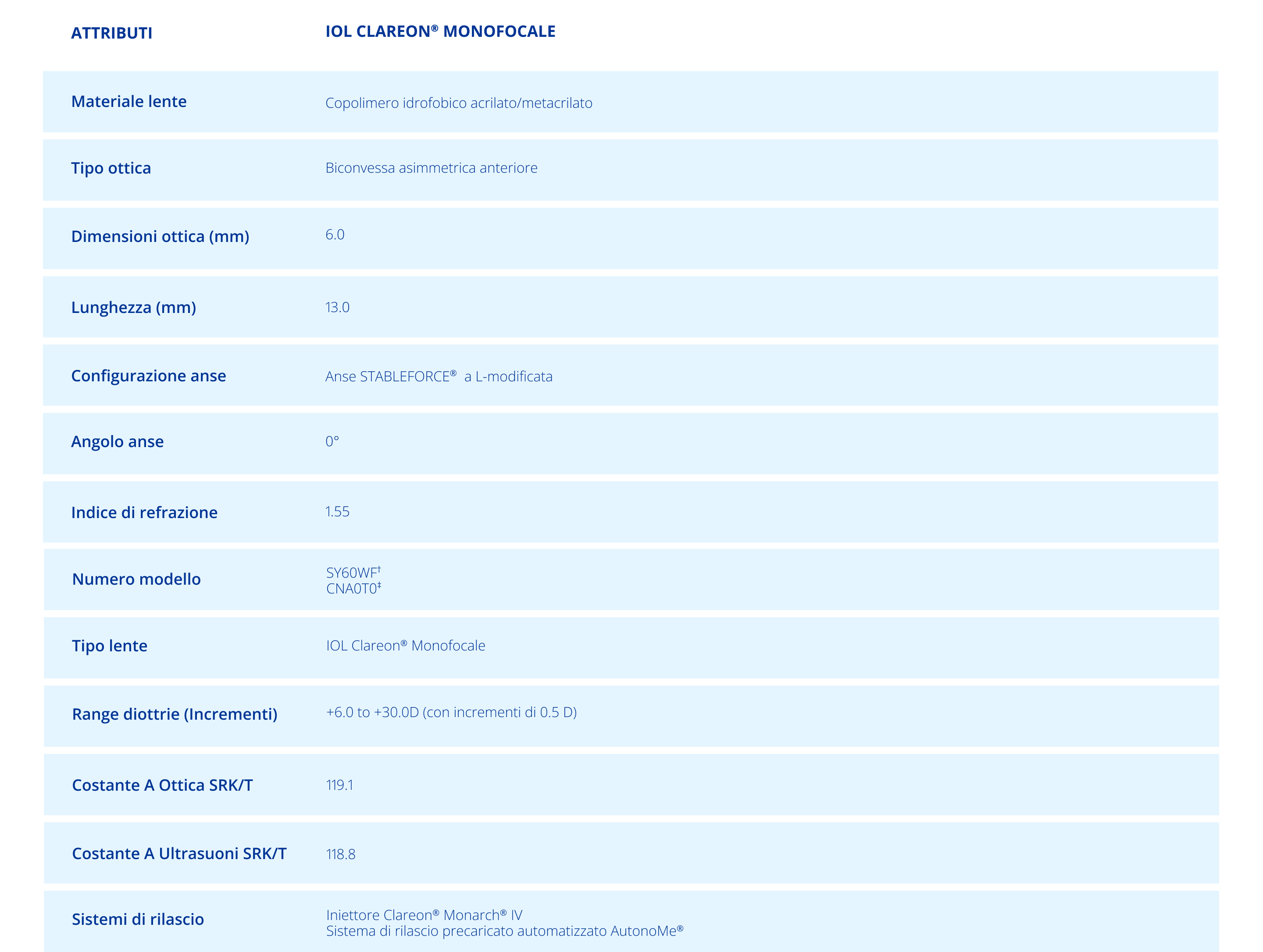 Table of specifications for Clareon® Family of IOLs