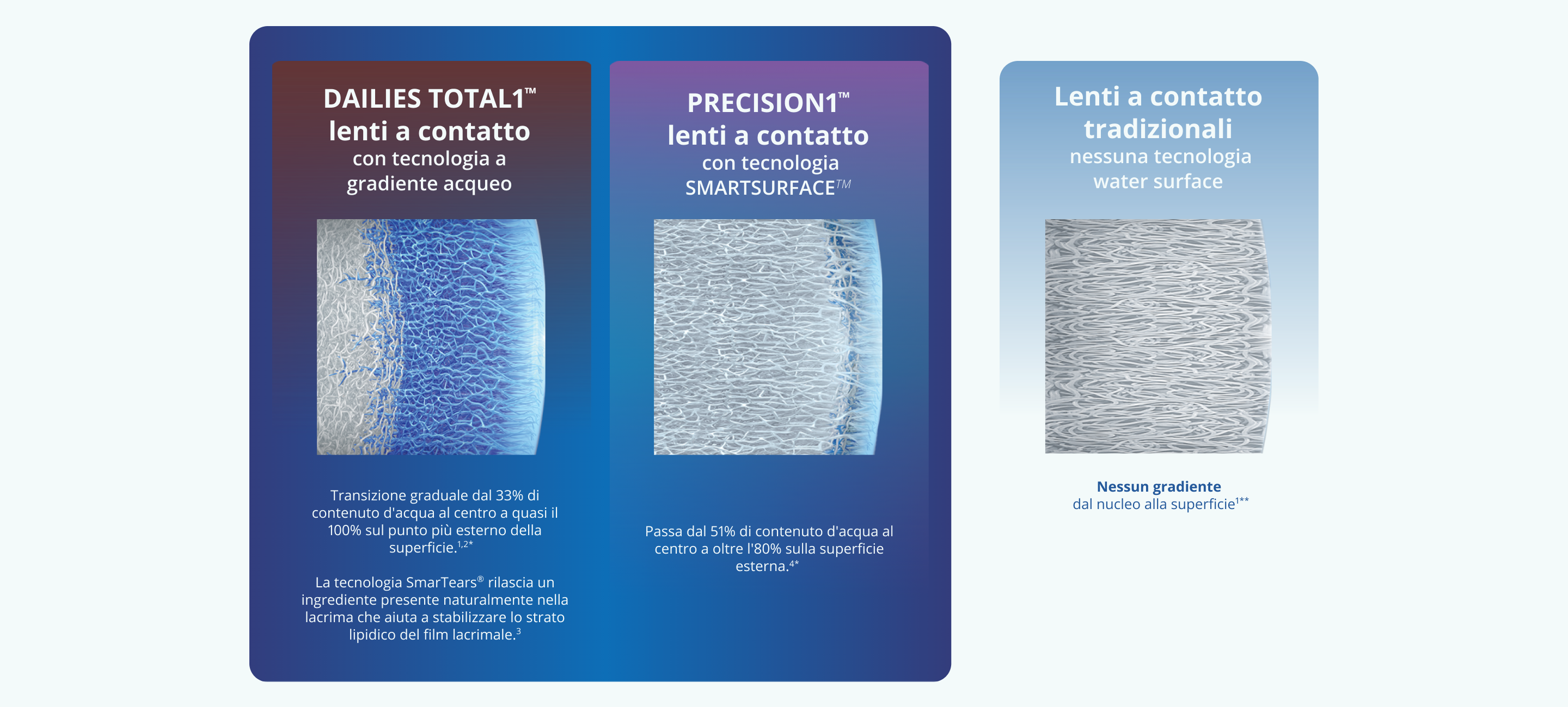 PRECISION technologies comparison image